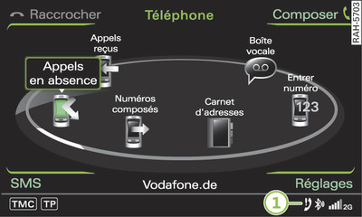 Composition d'un numéro de téléphone à partir d'une liste